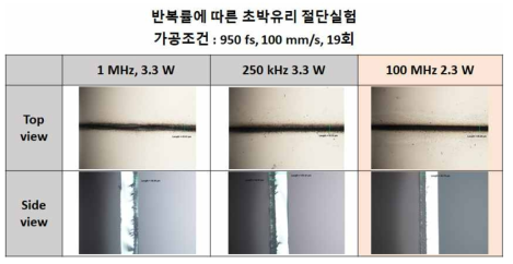 반복률에 따른 초박유리 절단실험 (950 fs)