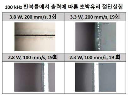 100 kHz 반복률에서 출력에 따른 초박유리 절단실험 (950 fs)