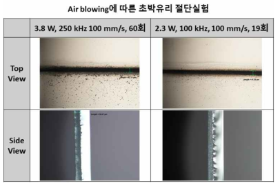 Air blowing에 따른 초박유리 절단실험 (950 fs)