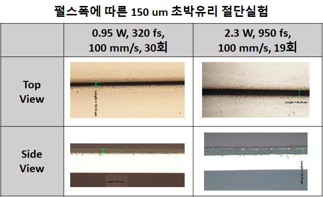 펄스폭에 따른 150 um 두께 초박유리 절단실험결과 비교 (320 fs, 950 fs)