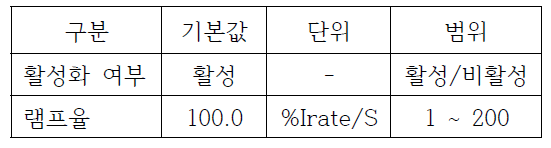 주파수-유효전력 설정 예시 표