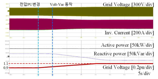 Volt-Var 동작