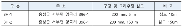 관측공 위치 및 제원