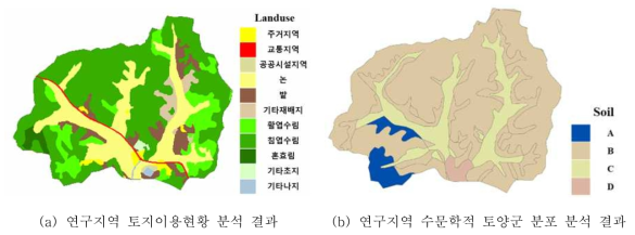 연구지역 지형 특성 분석 결과