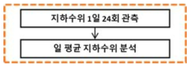 지하수 관정 파트 세부내용