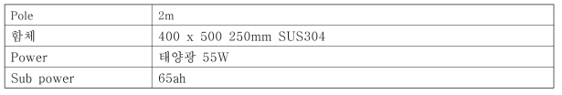 전원공급장치 사양