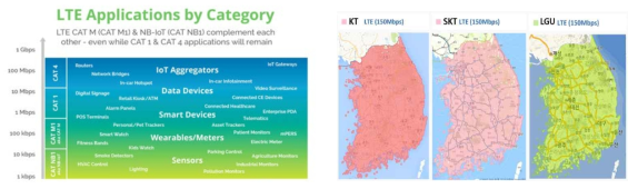 무선통신 규격 별 상세 비교 및 국내 LTE 커버리지 현황