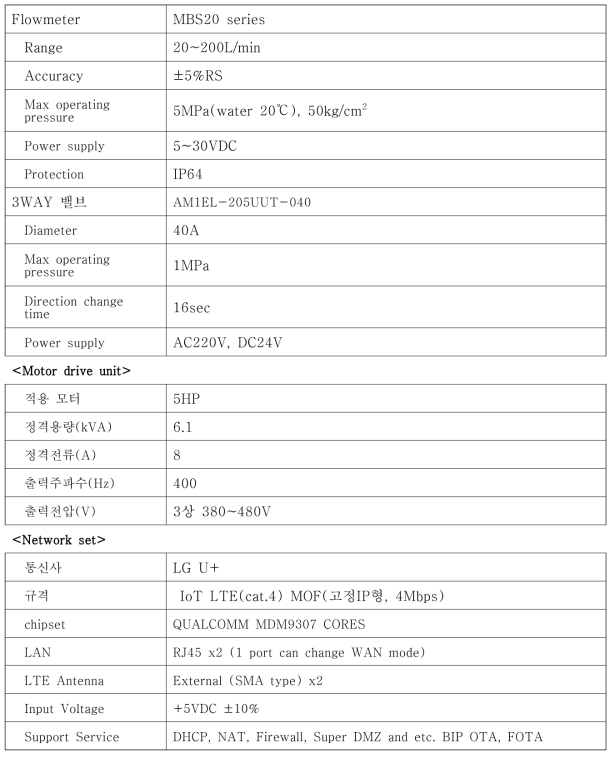 펌프제어시스템 사양 (계속)