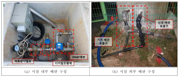 지하수 이용시설 내/외부 배관 구성