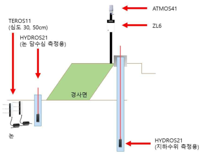 설치 모식도