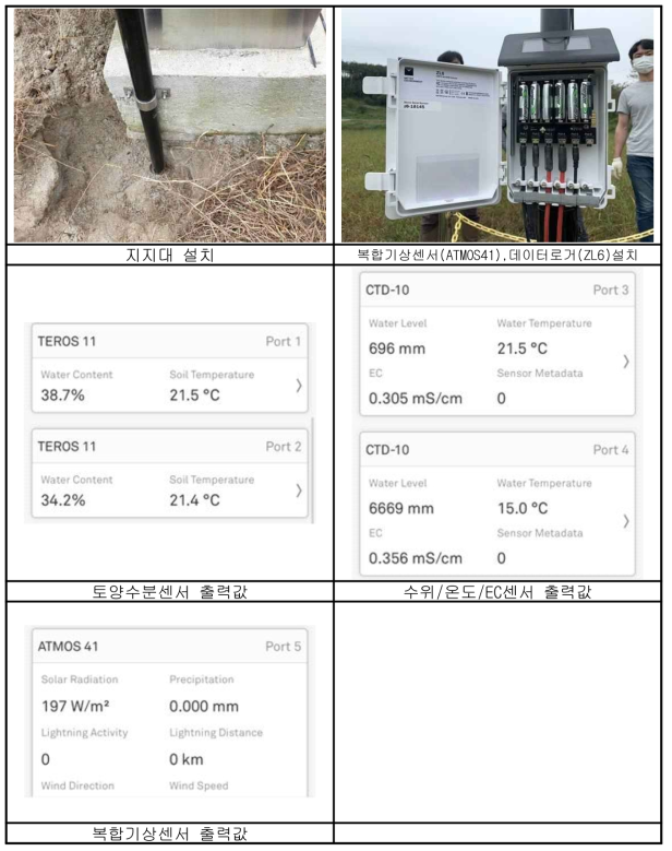 측정 자료 test