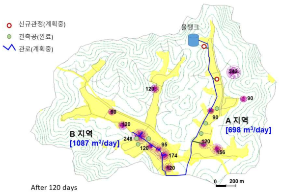 관정연계(공공관정) 시나리오(K = 0.059 m/day (평균, lnK), S=7.4E-3