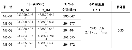 수리입력 변수 값