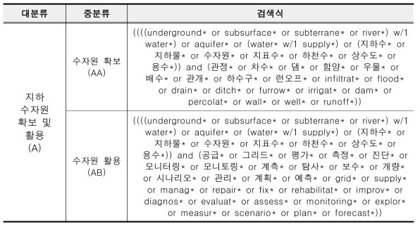 특허 검색 조건식