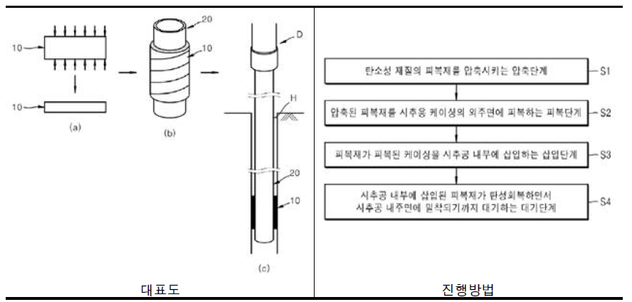 탄소성 피복재를 이용한 팩커 설치방법 도면