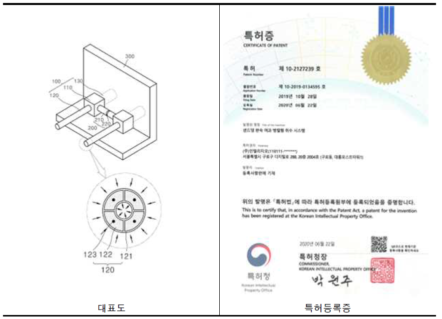 샌드댐 완속 여과 병렬형 취수 시스템 성과물