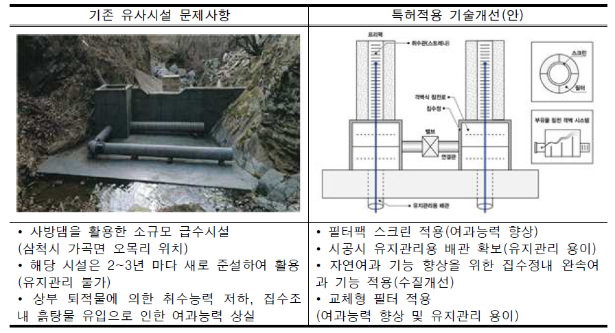 샌드댐 완속 여과 병렬형 취수 시스템 기술비교