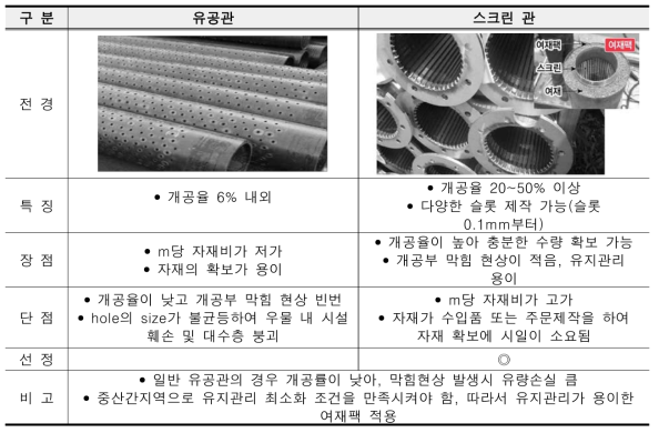 스크린 재질별 용도 및 선정 결과