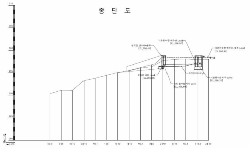 종단도