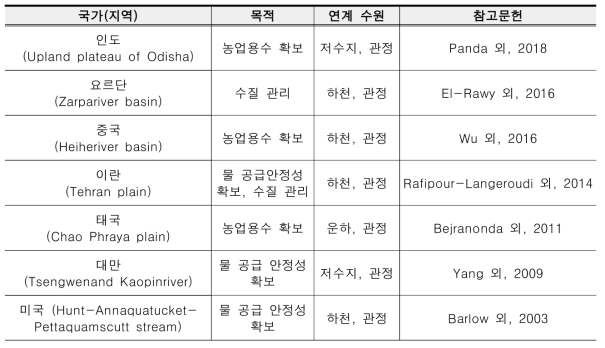 다수원간 연계 이용 관련 연구 추이