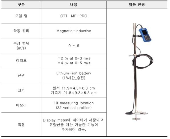 유속계 재원