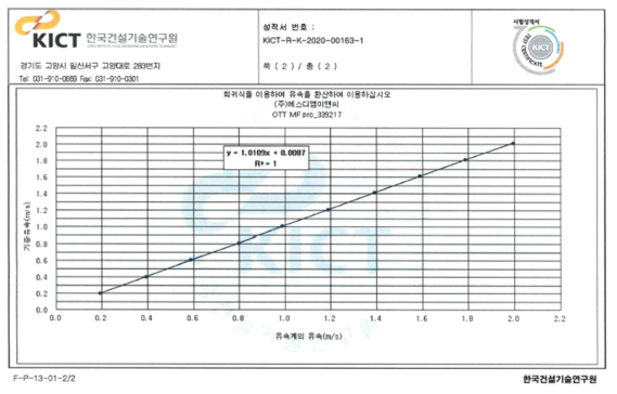 유속계(OTT-MF PRO) 기준유속-유속계 유속 환산식(시험성적서)