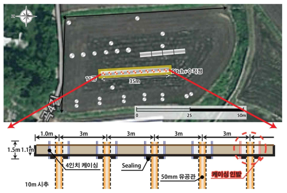 수직주입정+Ditch 주입시험 시설 위치 및 현황