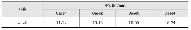 Ditch 주입시험 주입율