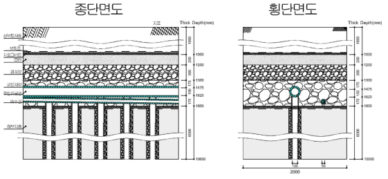 인공함양 시스템 종단면도 및 횡단면도