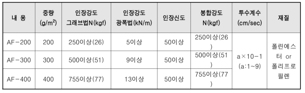 Filter mat 선정표