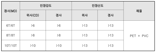 지오그리드 인장강도 및 신도