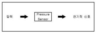 압력센서의 전달