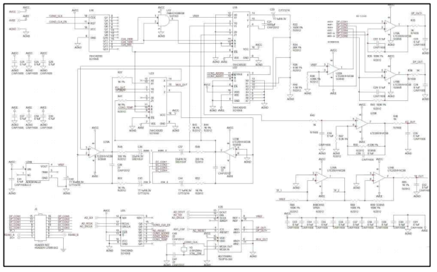 EC Sensor Interface