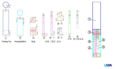 항목별 모듈 디자인 및 다항목 뭉치 디자인