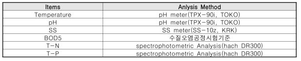 수질항목 별 분석방법