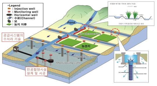 1세부과제 모식도