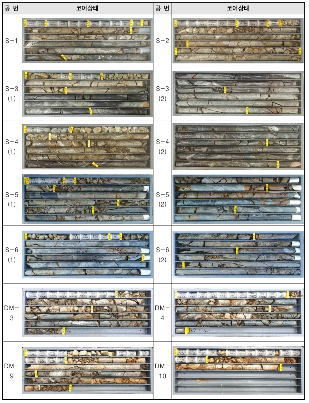 인공함양 시험부지의 시추조사 지층 시료