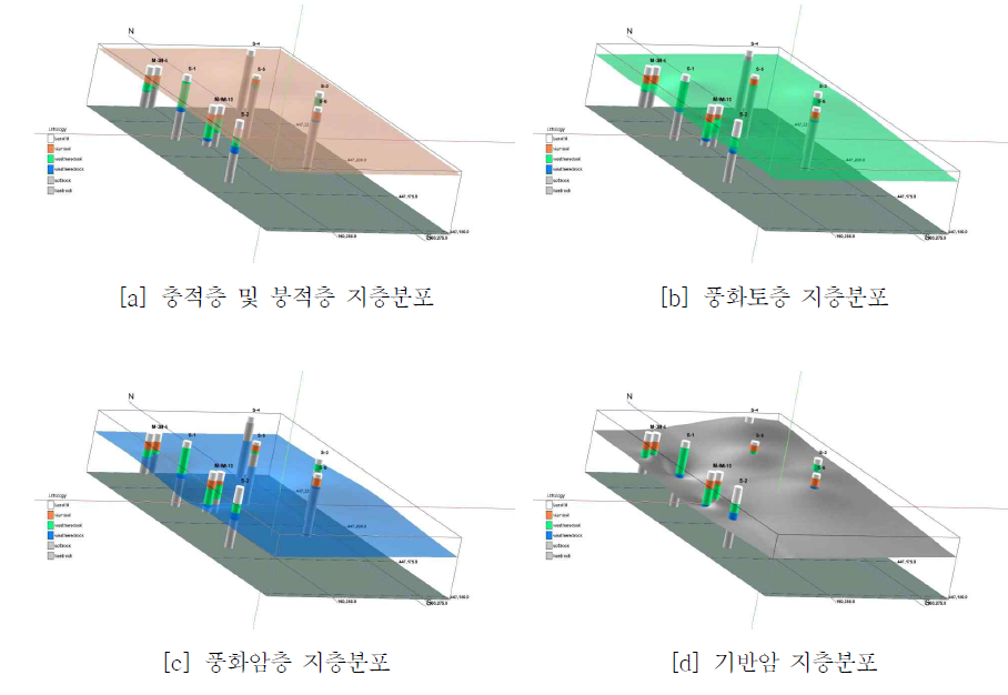 시험부지의 지층분포 분석결과