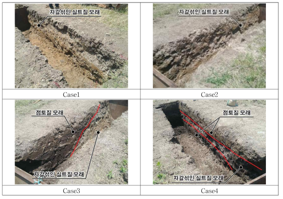 Ditch 시험시설 지층분포 특성