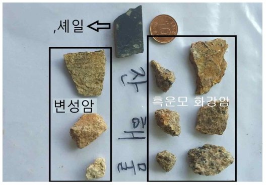 충적층 퇴적물을 구성하는 자갈의 종류