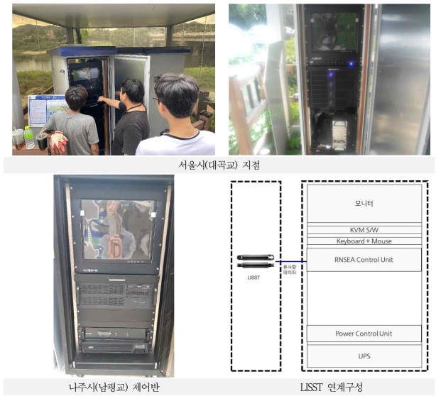 비접촉식 유속 측정지점 장비 설치현황