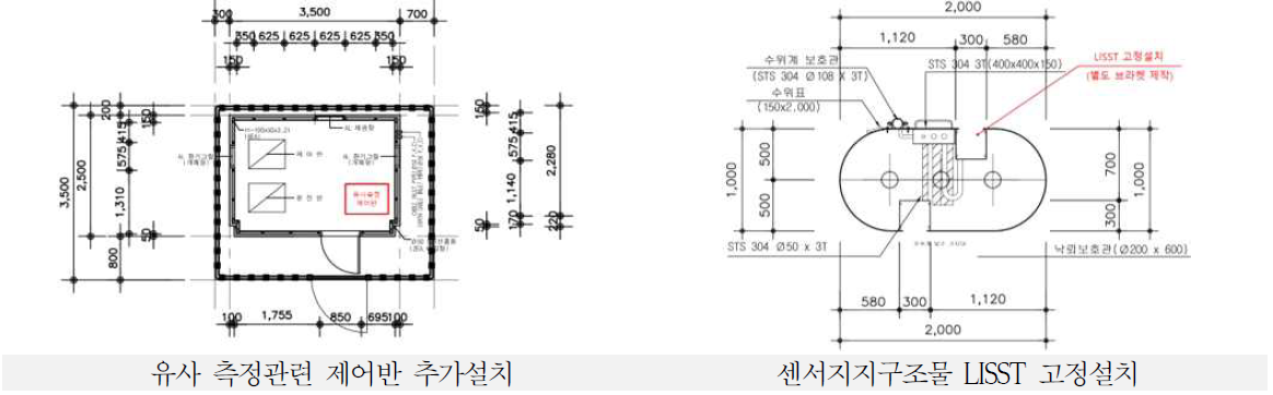 나주시(남평교) 시험지점 LISST 및 제어시스템 설치