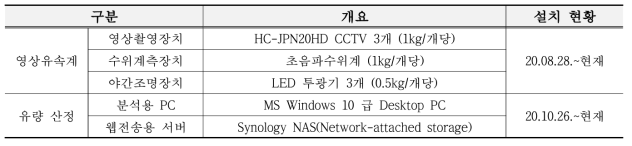 서울시(대곡교) 영상유속계 기반 자동유량 계측장비 구축 정보