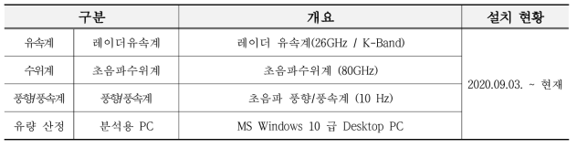 레이더 유속계(point 방식) 계측장비 구축 정보