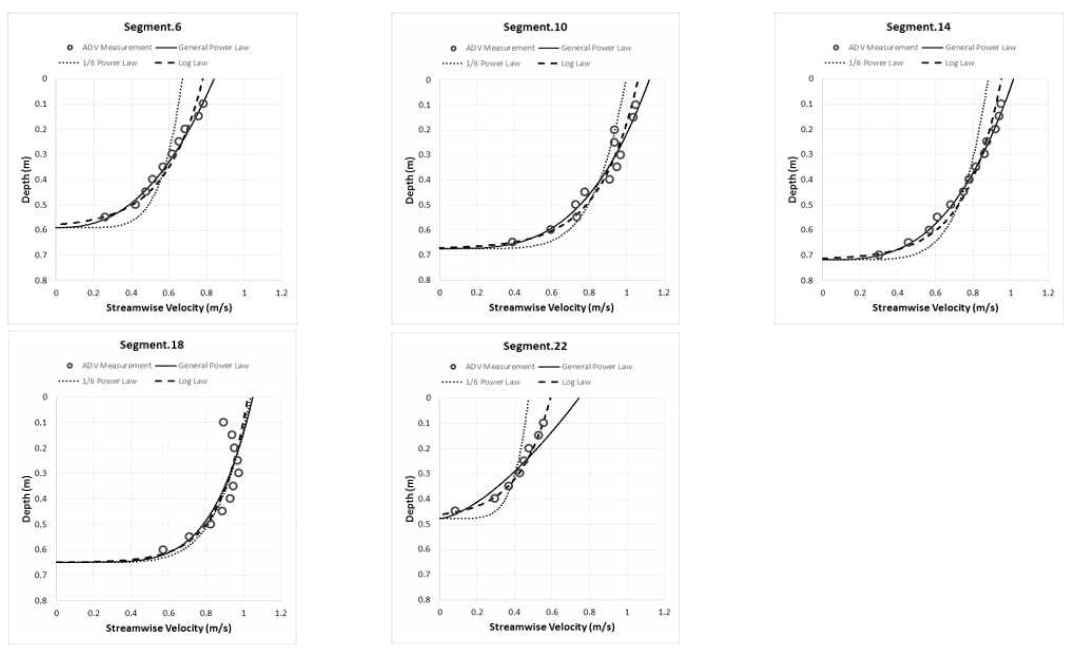 각 측점별 ADV측정에 의한 연직유속분포 비교
