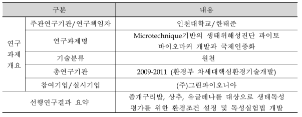 선행연구-9