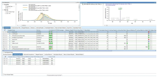 non-target screening 데이터 분석 소프트웨어 (Compound discoverer 2.0)