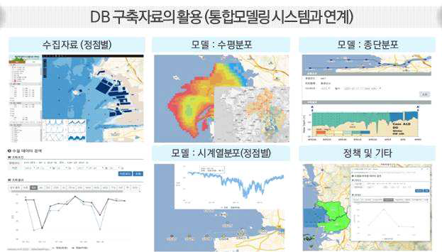 정수생태 DB의 모델 활용