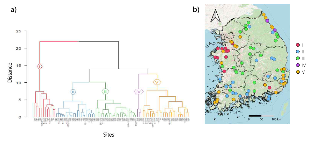 83개 호소 유형화. a) 계층적 군집 분석. b) 대상 호소 전국 분포