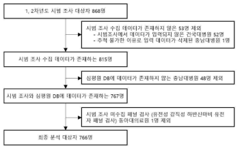 시범조사 분석 대상 선정